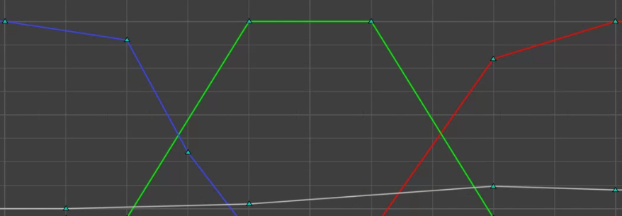 The transfer function editor showing red, green, blue and white curves