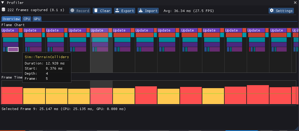 The profiler flame chart showing nested timing spans across one frame
