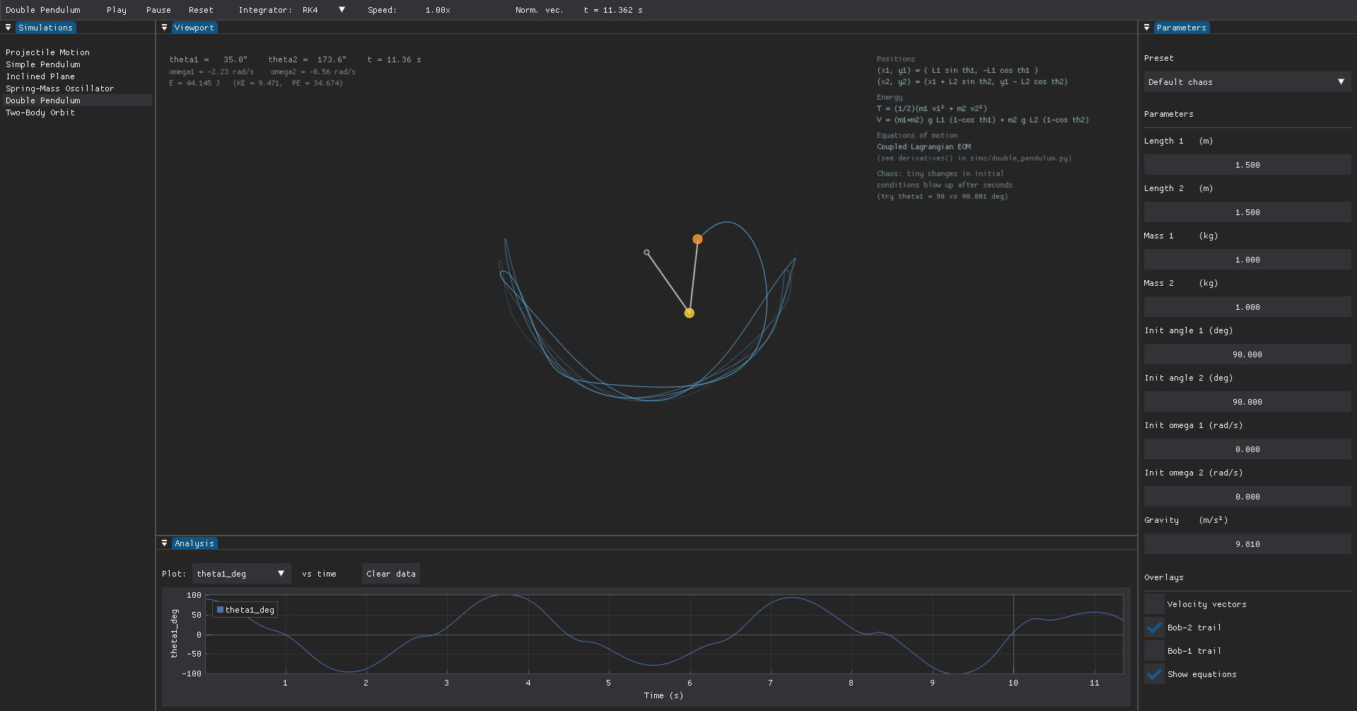 The simulator running the double pendulum, showing its traced path, an overlay of the equations of motion, a generated parameter panel and a plot of θ₁ against time