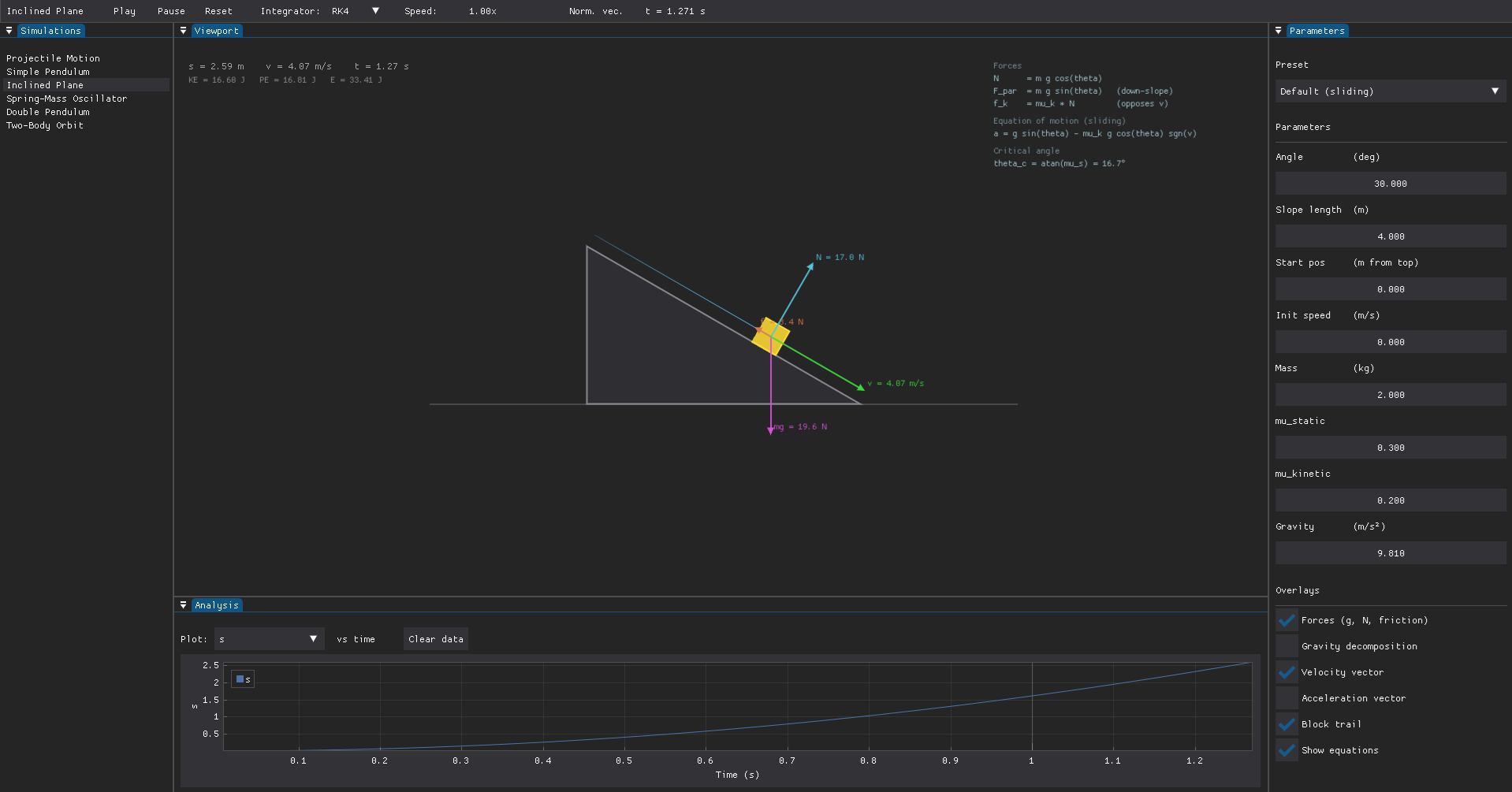 The simulator running a block sliding down a 30-degree incline with weight, normal and velocity vectors drawn, next to its parameter panel and a distance-against-time plot