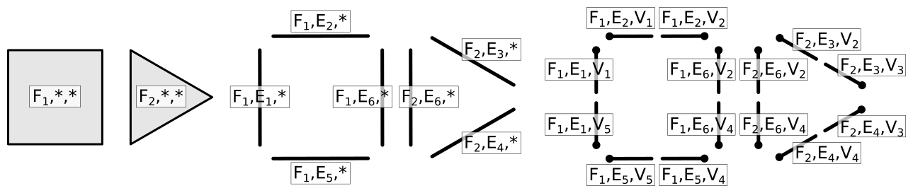 Construction of the cell-tuples from the cellular decomposition