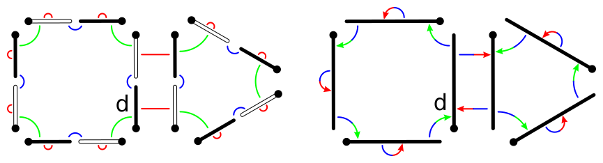 The oriented combinatorial map derived from the generalized map
