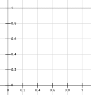 Falloff curve for the constant