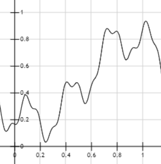 Falloff curve for the random