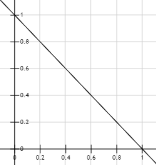 Falloff curve for the linear