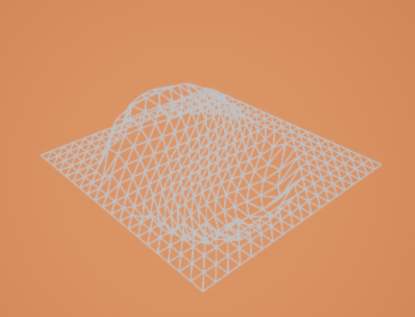 Rotation with the spherical falloff