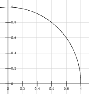 Falloff curve for the spherical